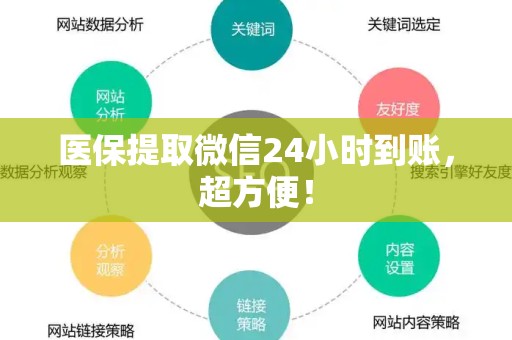 新乡医保提取微信24小时到账，超方便！