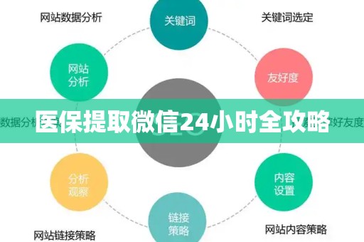 新乡医保提取微信24小时全攻略