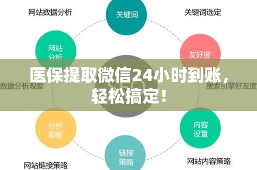 新乡医保提取微信24小时到账，轻松搞定！