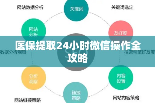 新乡医保提取24小时微信操作全攻略